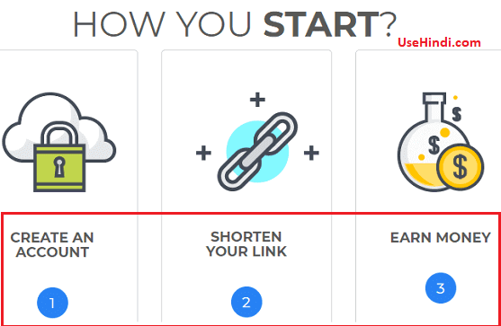 Best URL Shortener Site in Hindi