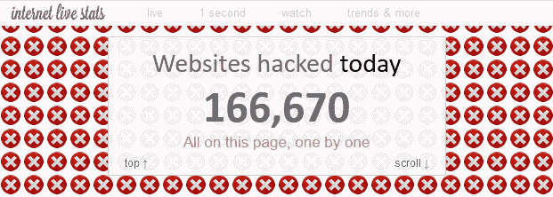 WordPress Website Hacked Today