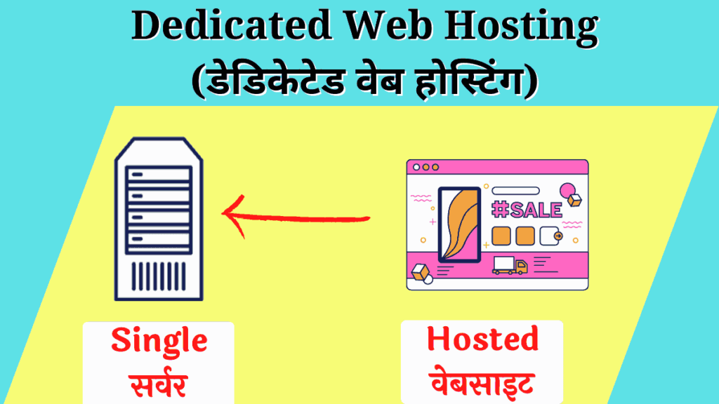 Dedicated web hosting kya hai